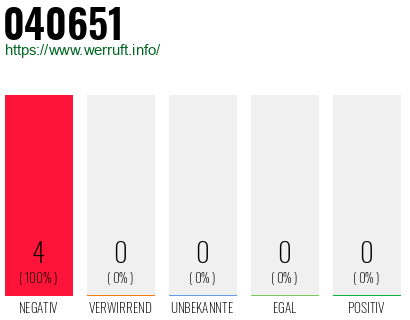 Rufnummer 040651 Telefonnummer 040651