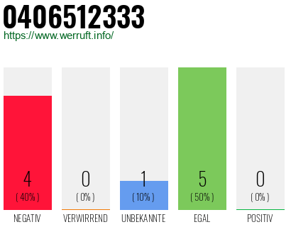 Rufnummer 0406512333 Telefonnummer 0406512333
