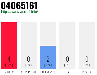 Rufnummer 04065161 Telefonnummer 04065161