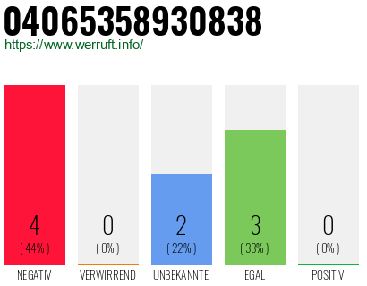 Rufnummer 04065358930838 Telefonnummer 04065358930838