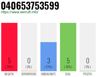 Rufnummer 040653753599 Telefonnummer 040653753599