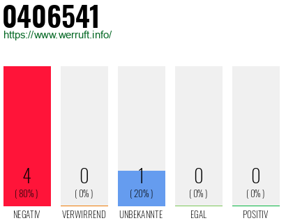 Rufnummer 0406541 Telefonnummer 0406541