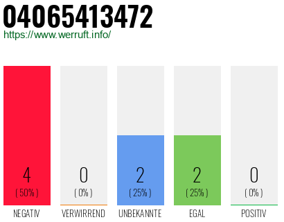 Rufnummer 04065413472 Telefonnummer 04065413472