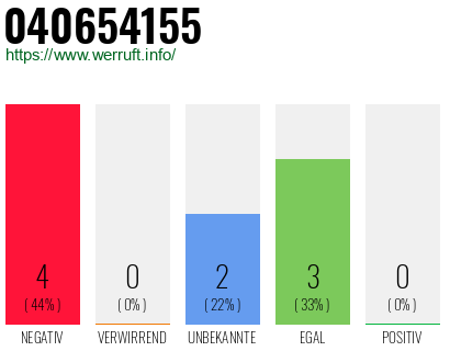 Rufnummer 040654155 Telefonnummer 040654155