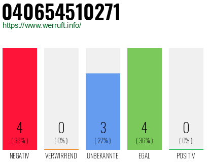 Rufnummer 040654510271 Telefonnummer 040654510271