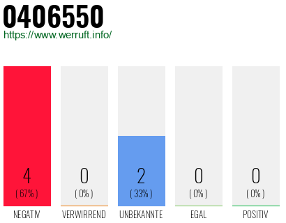 Rufnummer 0406550 Telefonnummer 0406550