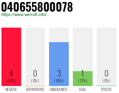 Rufnummer 040655800078 Telefonnummer 040655800078