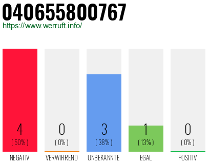 Telefonnummer 040655800767
