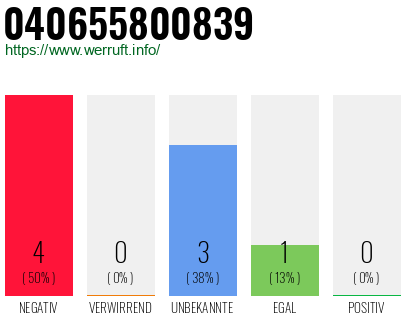 Telefonnummer 040655800839
