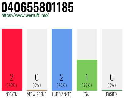 Telefonnummer 040655801185