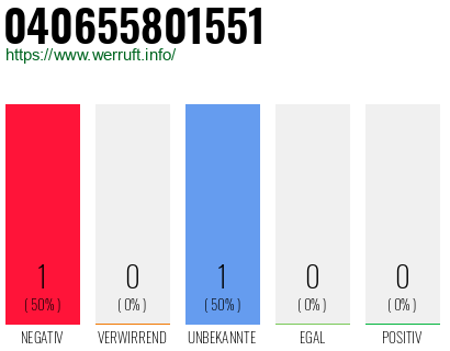 Telefonnummer 040655801551
