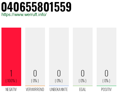 Telefonnummer 040655801559