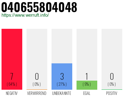 Rufnummer 040655804048 Telefonnummer 040655804048