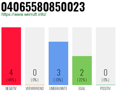 Rufnummer 04065580850023 Telefonnummer 04065580850023