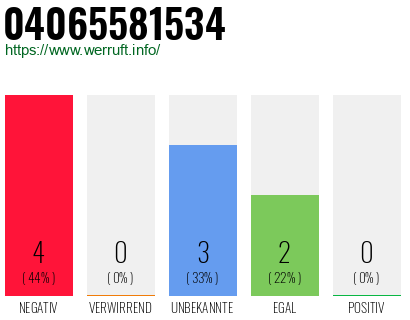 Telefonnummer 04065581534
