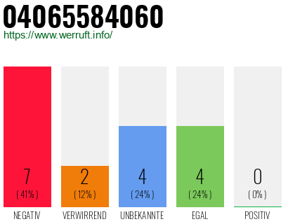 Rufnummer 04065584060 Telefonnummer 04065584060
