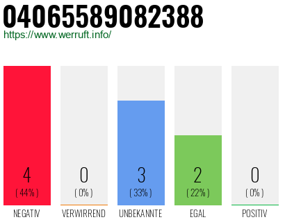 Rufnummer 04065589082388 Telefonnummer 04065589082388