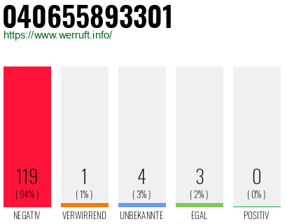 Rufnummer 040655893301 Telefonnummer 040655893301
