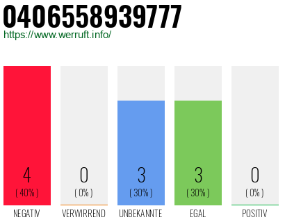 Rufnummer 0406558939777 Telefonnummer 0406558939777