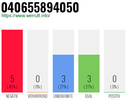 Rufnummer 040655894050 Telefonnummer 040655894050