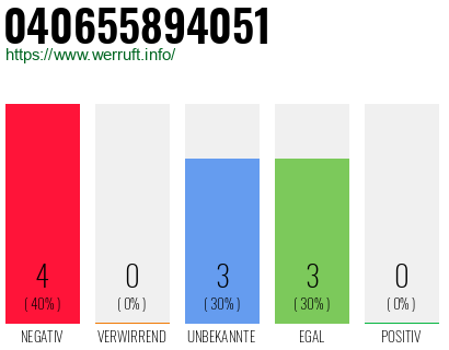 Rufnummer 040655894051 Telefonnummer 040655894051