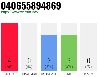 Rufnummer 040655894869 Telefonnummer 040655894869