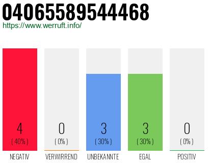 Rufnummer 04065589544468 Telefonnummer 04065589544468