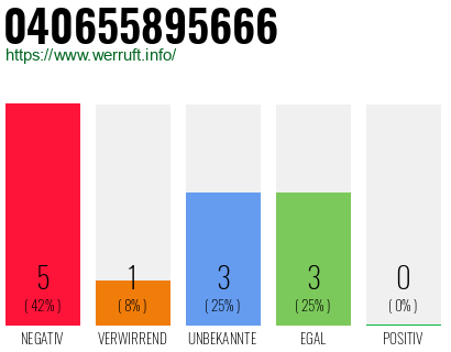 Rufnummer 040655895666 Telefonnummer 040655895666
