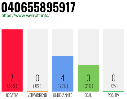 Rufnummer 040655895917 Telefonnummer 040655895917