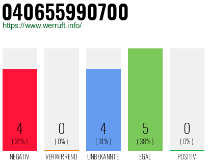Rufnummer 040655990700 Telefonnummer 040655990700