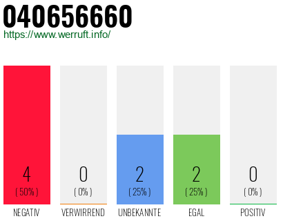 Rufnummer 040656660 Telefonnummer 040656660