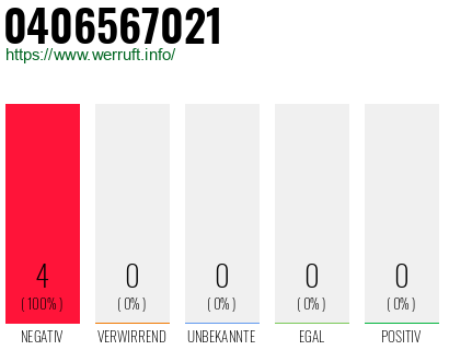 Rufnummer 0406567021 Telefonnummer 0406567021