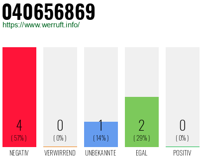 Rufnummer 040656869 Telefonnummer 040656869
