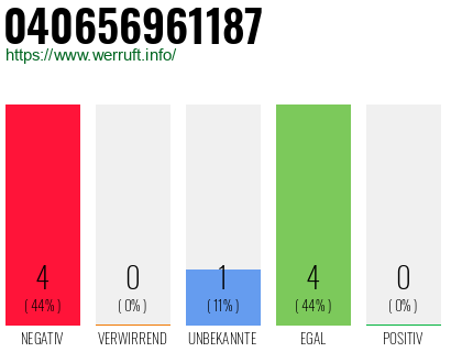 Rufnummer 040656961187 Telefonnummer 040656961187