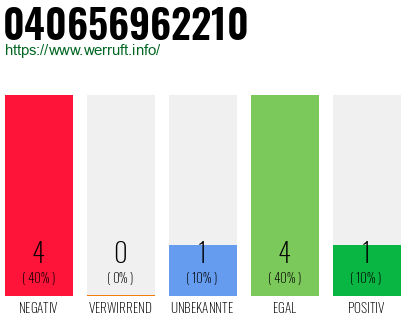 Rufnummer 040656962210 Telefonnummer 040656962210