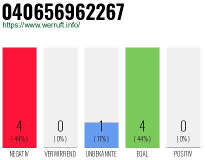 Rufnummer 040656962267 Telefonnummer 040656962267