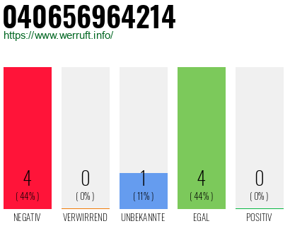 Rufnummer 040656964214 Telefonnummer 040656964214