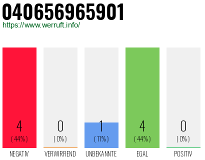 Rufnummer 040656965901 Telefonnummer 040656965901