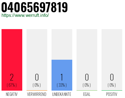 Telefonnummer 04065697819