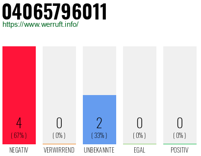 Rufnummer 04065796011 Telefonnummer 04065796011