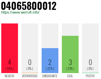 Rufnummer 04065800012 Telefonnummer 04065800012