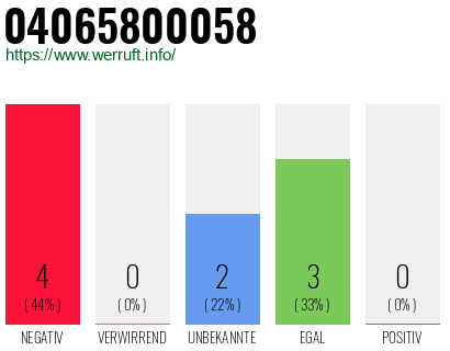 Rufnummer 04065800058 Telefonnummer 04065800058