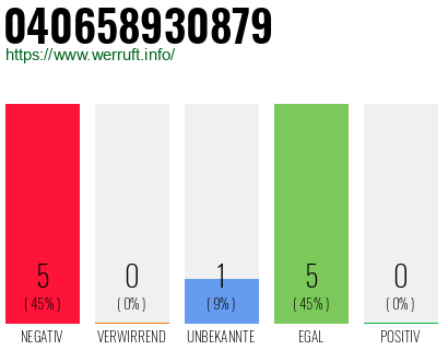 Rufnummer 040658930879 Telefonnummer 040658930879