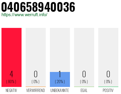 Rufnummer 040658940036 Telefonnummer 040658940036