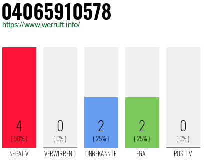 Rufnummer 04065910578 Telefonnummer 04065910578