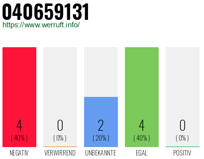 Rufnummer 040659131 Telefonnummer 040659131