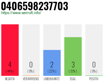 Rufnummer 0406598237703 Telefonnummer 0406598237703