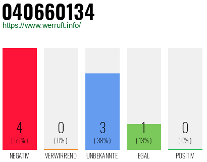 Rufnummer 040660134 Telefonnummer 040660134