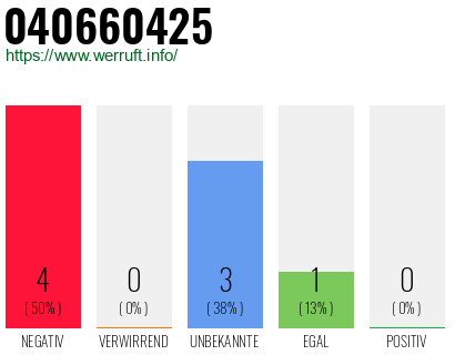 Rufnummer 040660425 Telefonnummer 040660425