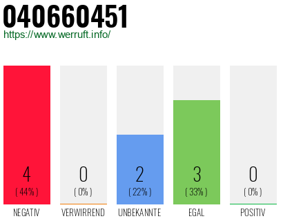 Rufnummer 040660451 Telefonnummer 040660451